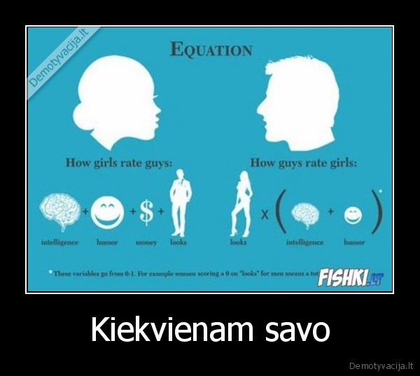 Kiekvienam savo - 