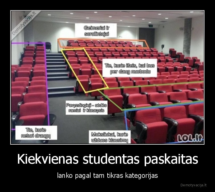 Kiekvienas studentas paskaitas - lanko pagal tam tikras kategorijas