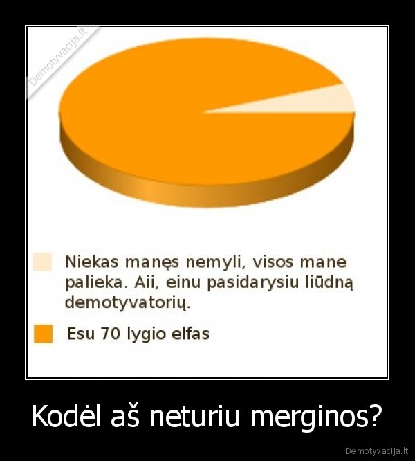 Kodėl aš neturiu merginos? - 