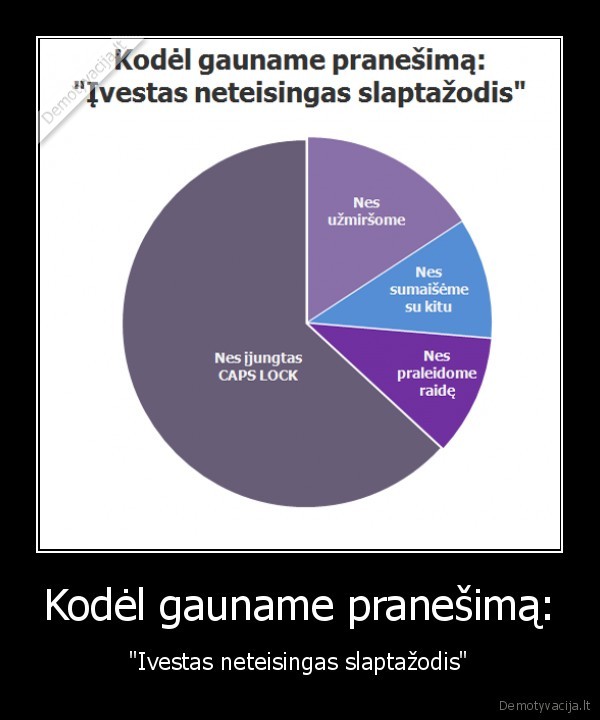 Kodėl gauname pranešimą: - "Ivestas neteisingas slaptažodis"