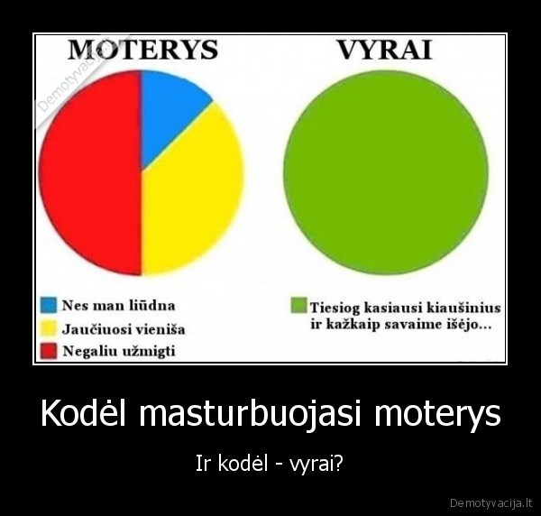 Kodėl masturbuojasi moterys - Ir kodėl - vyrai?