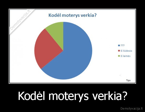 Kodėl moterys verkia? - 