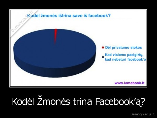 Kodėl Žmonės trina Facebook’ą? - 