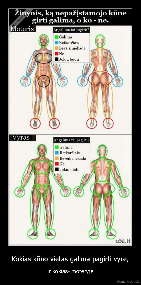 Kokias kūno vietas galima pagirti vyre, - ir kokias- moteryje