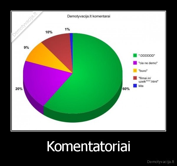 Komentatoriai - 