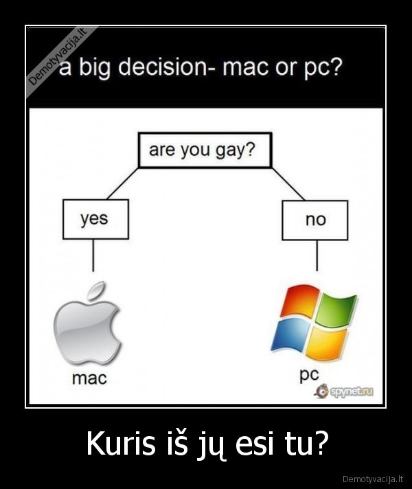 Kuris iš jų esi tu? - 