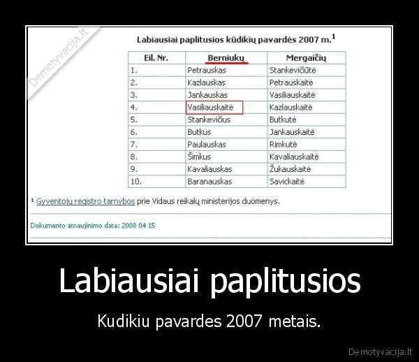 Labiausiai paplitusios - Kudikiu pavardes 2007 metais.