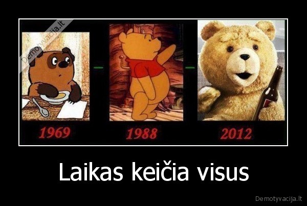 Laikas keičia visus - 