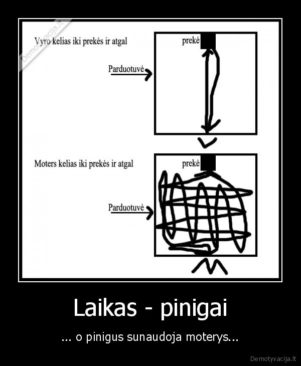 Laikas - pinigai - ... o pinigus sunaudoja moterys...