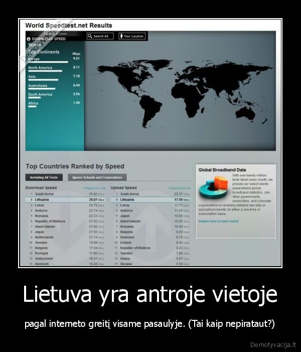 Lietuva yra antroje vietoje - pagal interneto greitį visame pasaulyje. (Tai kaip nepirataut?)