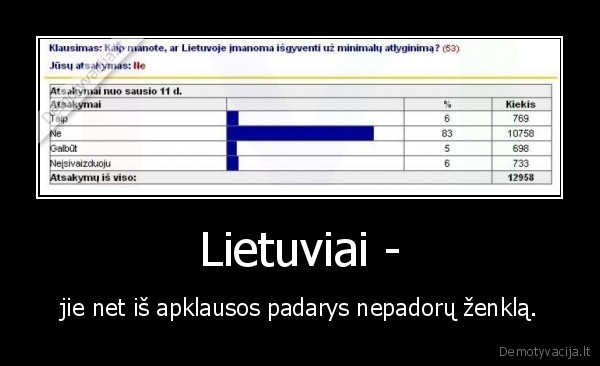 Lietuviai - - jie net iš apklausos padarys nepadorų ženklą.