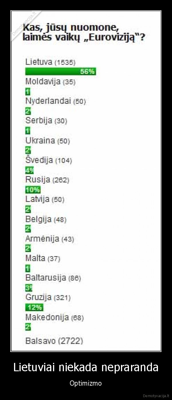 Lietuviai niekada nepraranda - Optimizmo