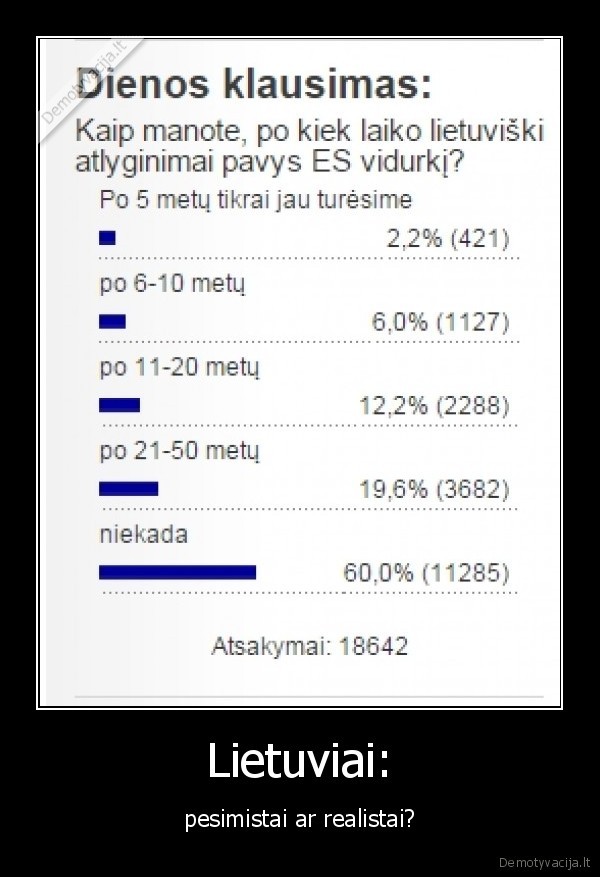 Lietuviai: - pesimistai ar realistai?