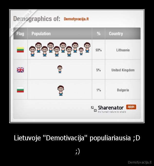 Lietuvoje ''Demotivacija'' populiariausia ;D -  ;)