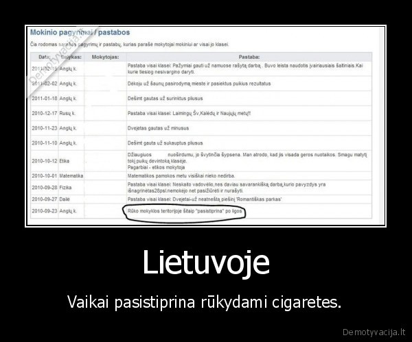Lietuvoje - Vaikai pasistiprina rūkydami cigaretes.