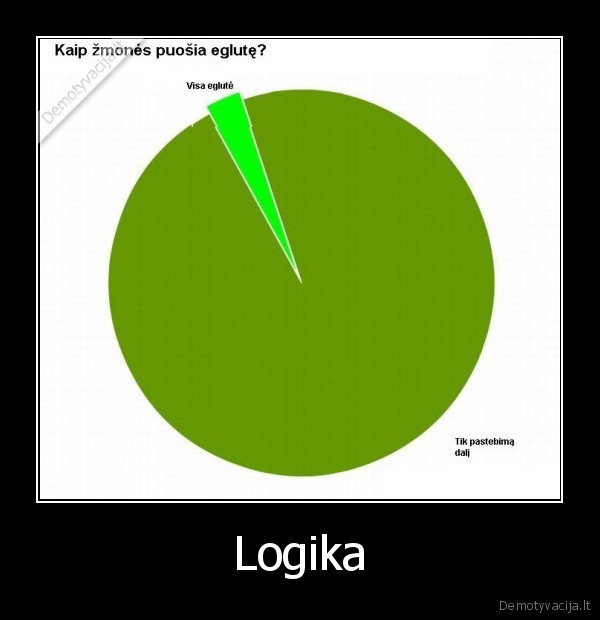 Logika - 