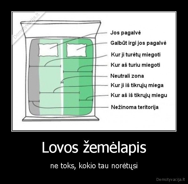 Lovos žemėlapis - ne toks, kokio tau norėtųsi