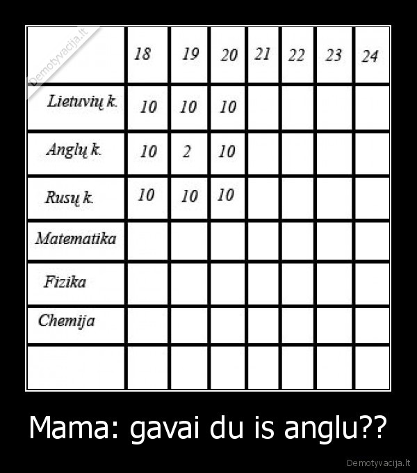 Mama: gavai du is anglu?? - 