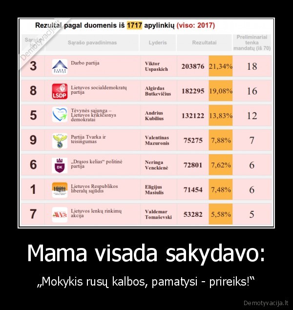 Mama visada sakydavo: - „Mokykis rusų kalbos, pamatysi - prireiks!“