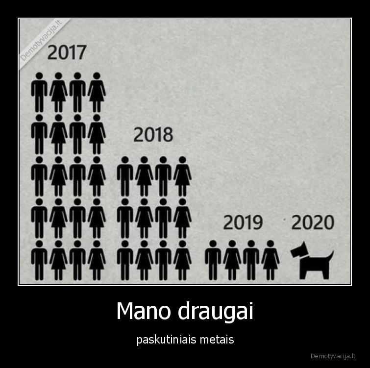 Mano draugai - paskutiniais metais