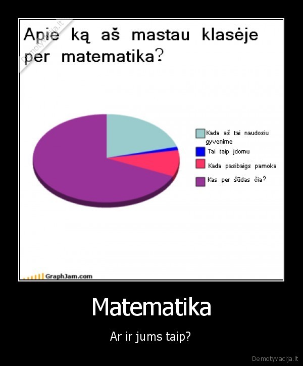 Matematika - Ar ir jums taip?