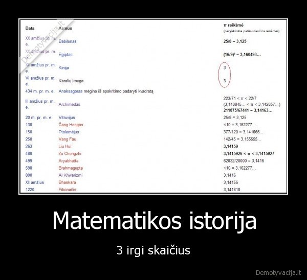 Matematikos istorija - 3 irgi skaičius