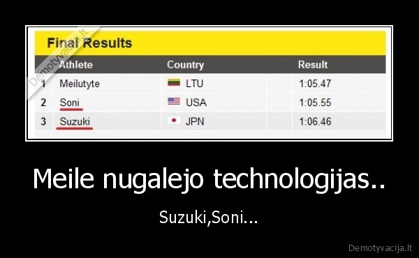 Meile nugalejo technologijas.. - Suzuki,Soni...