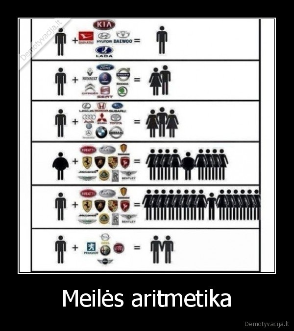 Meilės aritmetika - 