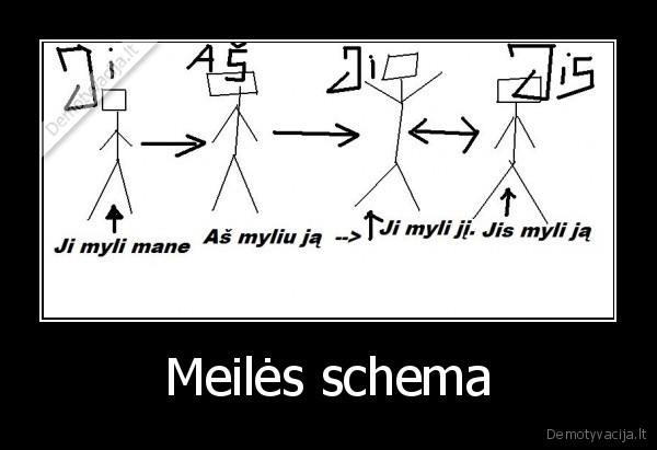 Meilės schema - 