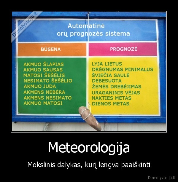 Meteorologija - Mokslinis dalykas, kurį lengva paaiškinti