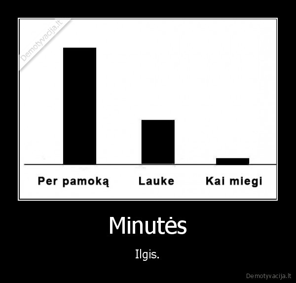 Minutės - Ilgis.