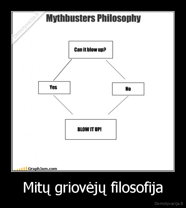 Mitų griovėjų filosofija - 