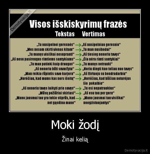 Moki žodį - Žinai kelią