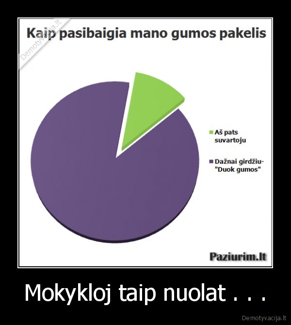 Mokykloj taip nuolat . . . - 