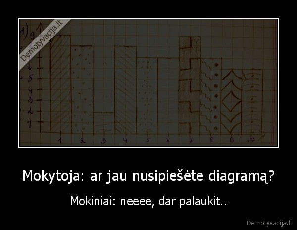 Mokytoja: ar jau nusipiešėte diagramą? - Mokiniai: neeee, dar palaukit..