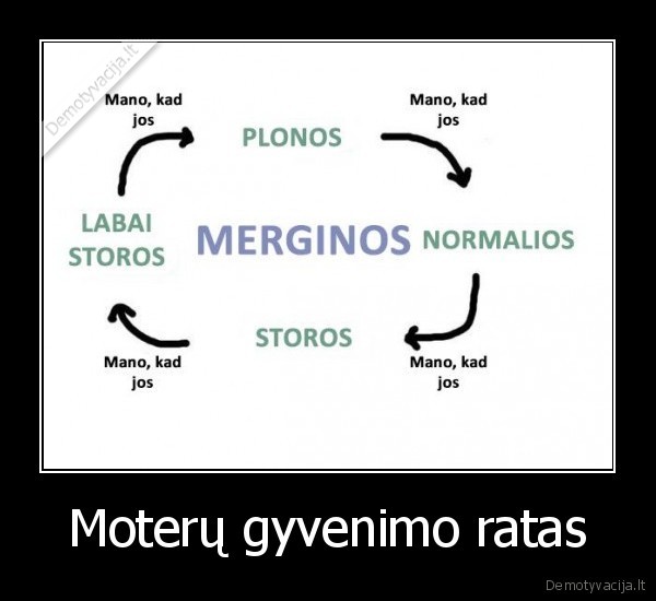 Moterų gyvenimo ratas - 