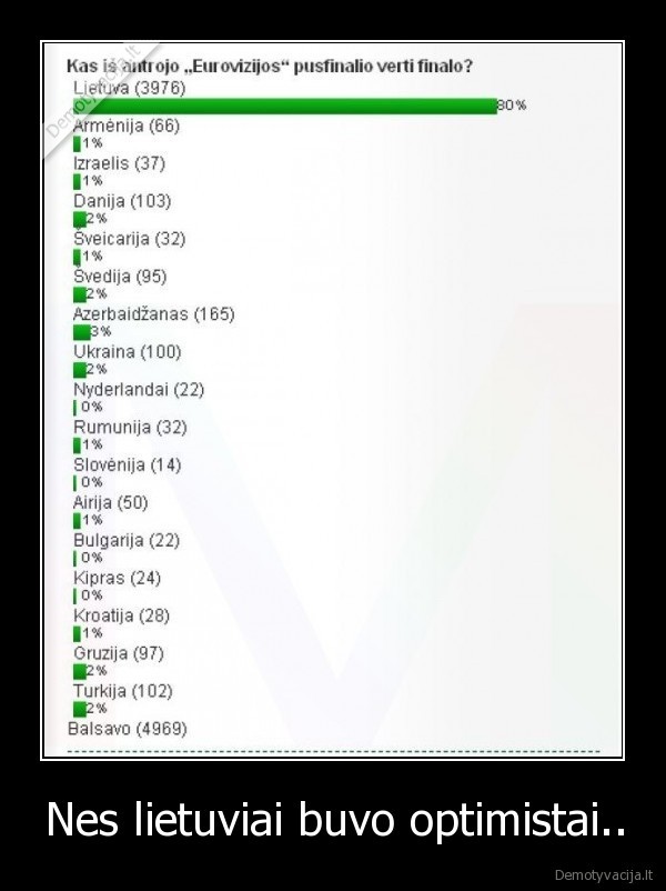 Nes lietuviai buvo optimistai.. - 