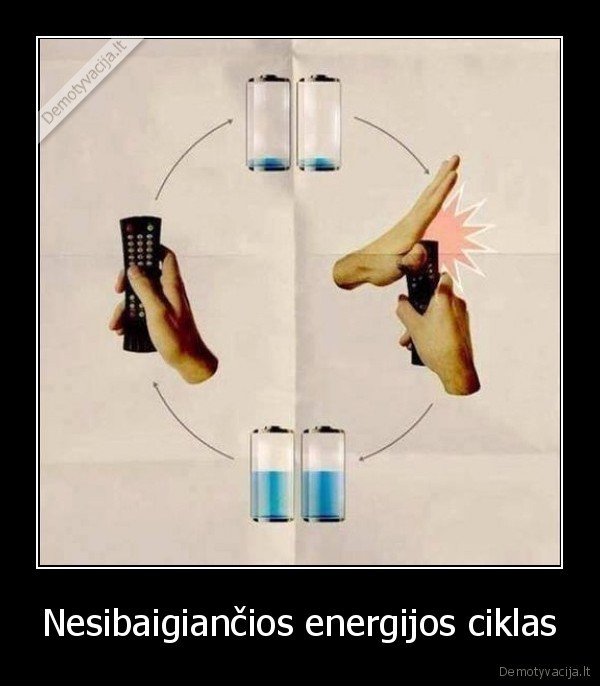 Nesibaigiančios energijos ciklas - 