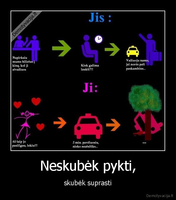 Neskubėk pykti, - skubėk suprasti