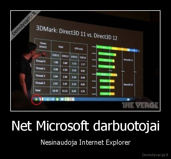 Net Microsoft darbuotojai - Nesinaudoja Internet Explorer