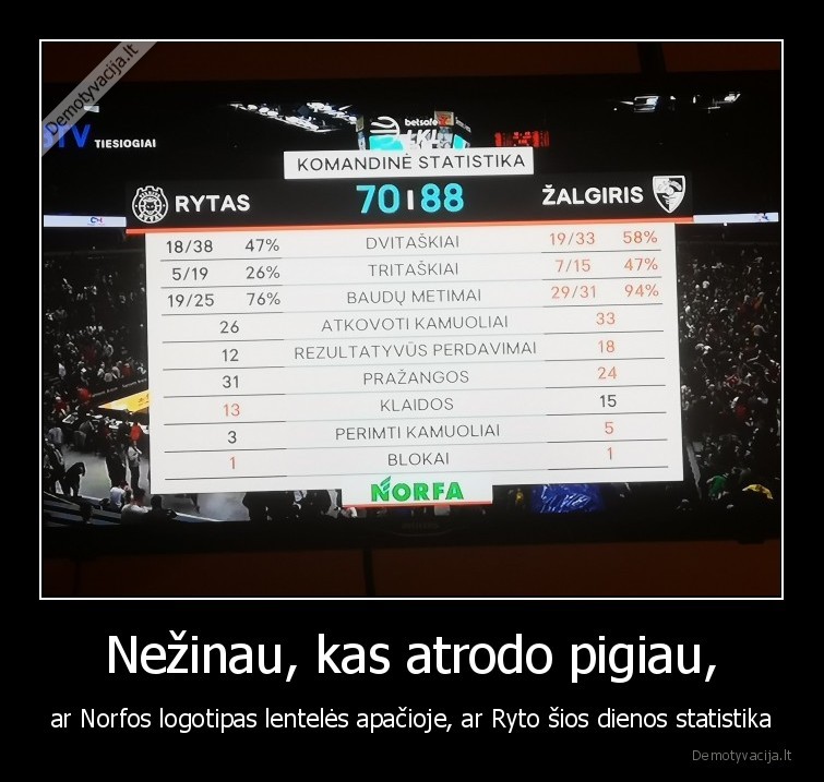 Nežinau, kas atrodo pigiau, - ar Norfos logotipas lentelės apačioje, ar Ryto šios dienos statistika