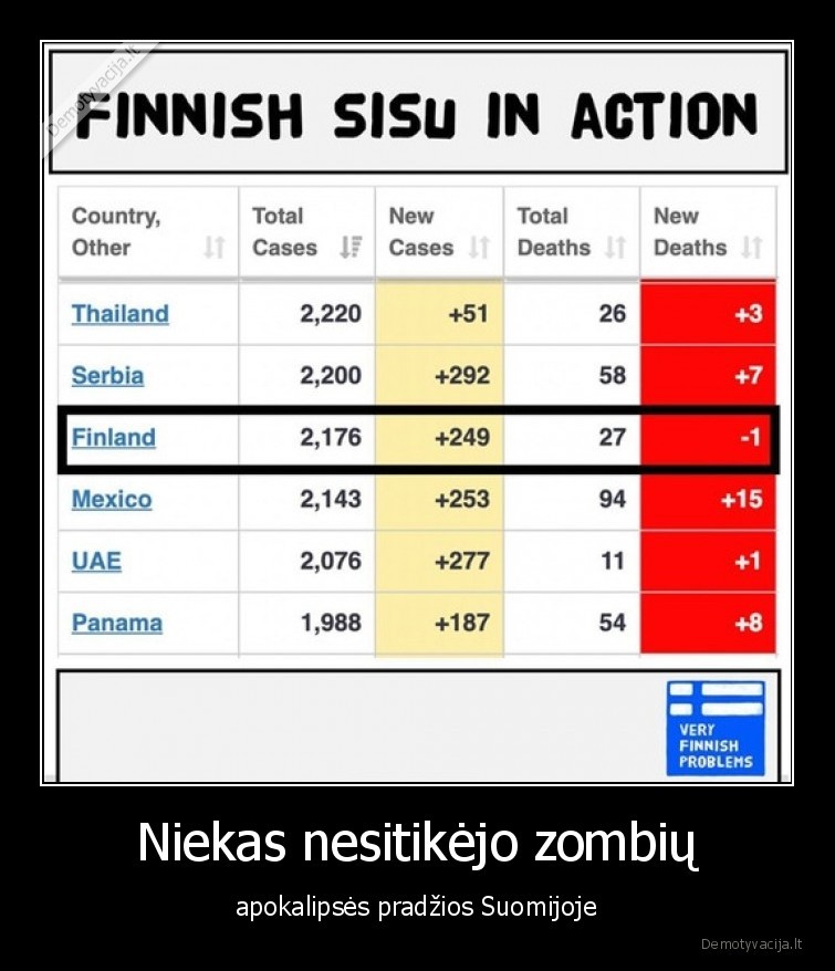 Niekas nesitikėjo zombių - apokalipsės pradžios Suomijoje