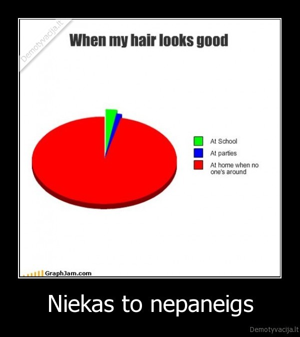 Niekas to nepaneigs - 