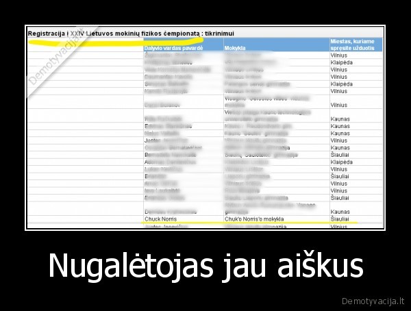 Nugalėtojas jau aiškus - 