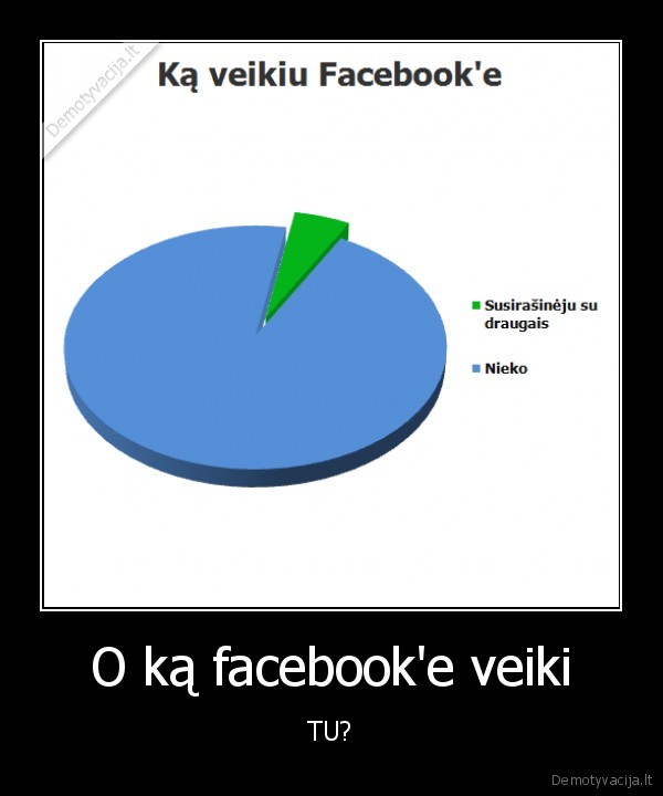 O ką facebook'e veiki - TU?