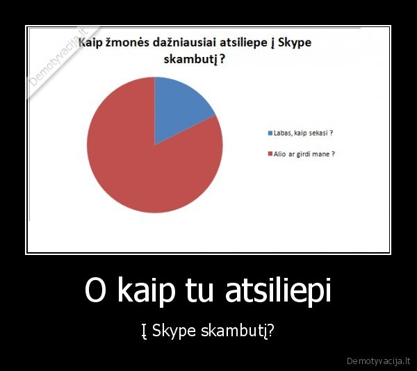 O kaip tu atsiliepi - Į Skype skambutį?