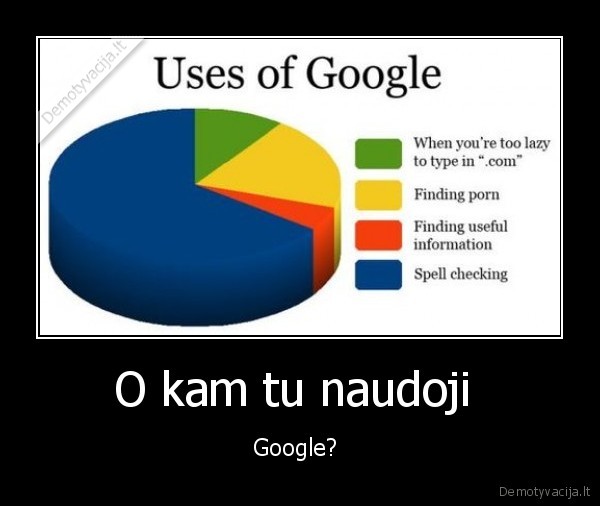 O kam tu naudoji  - Google? 