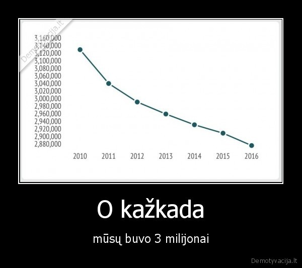 O kažkada - mūsų buvo 3 milijonai