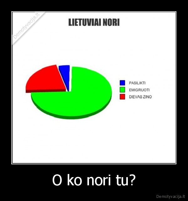 O ko nori tu? - 