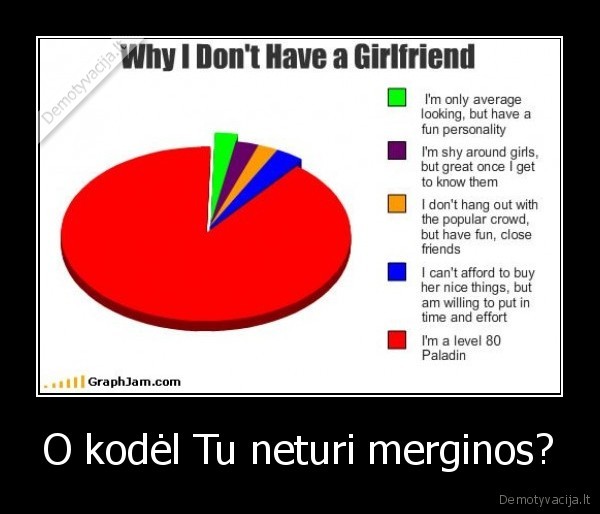 O kodėl Tu neturi merginos? - 
